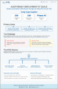 Avobus CRO Case Study  brochure