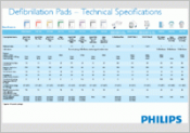 Philips Infant/Child SMART Pads Cartridge M5072A/861292 brochure