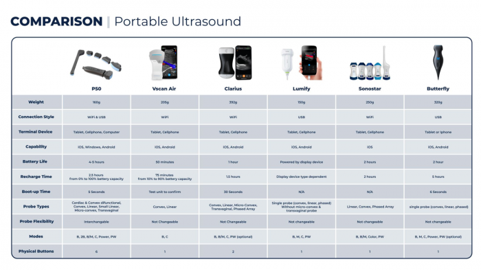 P50 Ultrasound Comparison