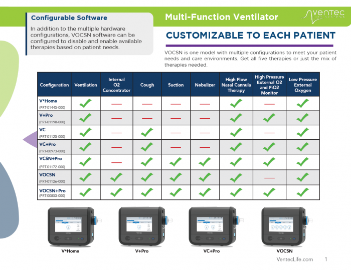 Ventec Ventilator Configurations